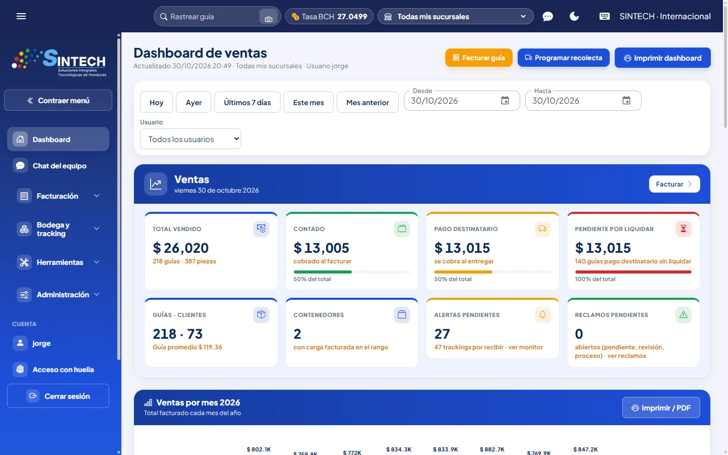 Dashboard de ventas del Sistema de Logística Internacional: total vendido, contado, pago destinatario, alertas y contenedores