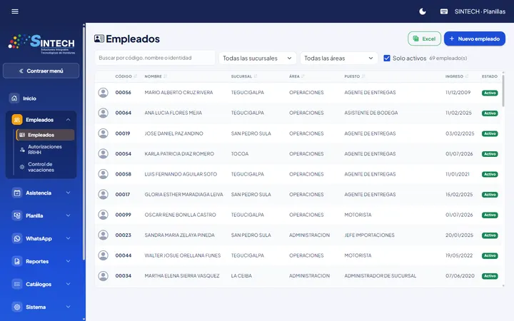 Listado de empleados del sistema de recursos humanos y planilla